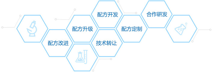 配方开发与技术转让 创新驱动下的产业协同与价值实现